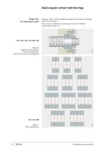 Bearings for screw drives - 15