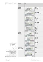 Bearings for screw drives - 5