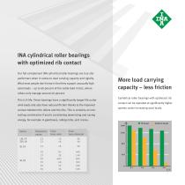 Cylindrical Roller Bearings - High axial load carrying capacity due to optimized rib contact - 7