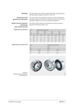 Deep Groove Ball Bearings Generation C - 9