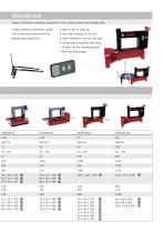 FAG Induction Heating Devices HEATER Quality and Safety Redefined - 6