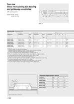 Four-row linear recirculating ball bearing and guideway assemblies (MAI 91) - 8