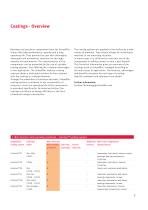 Higher Performance Capacity  Through the Use of Coatings - 5