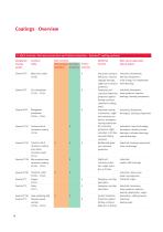 Higher Performance Capacity  Through the Use of Coatings - 6