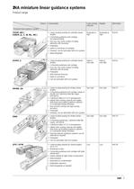 Miniature linear recirculating ball bearing and guideway assemblies (MAI 81) - 3