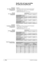 Needle roller and cage assemblies for crank pins and piston pins (TPI 94) - 10