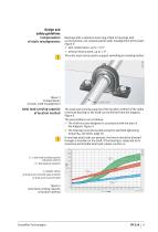 Radial Insert Ball Bearings and Housing Units Black Series - 11