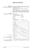 Radial Insert Ball Bearings and Housing Units Black Series - 12