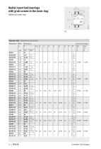 Radial Insert Ball Bearings and Housing Units Black Series - 16