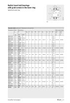 Radial Insert Ball Bearings and Housing Units Black Series - 17