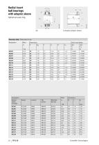 Radial Insert Ball Bearings and Housing Units Black Series - 18