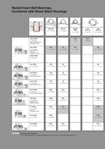 Radial Insert Ball Bearings Mounted Units Recommended Combinations (TPI 106) - 5