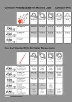 Radial Insert Ball Bearings Mounted Units Recommended Combinations (TPI 106) - 7