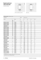 Sealed Spherical Roller Bearings - 12