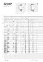 Sealed Spherical Roller Bearings - 14