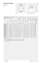 Single Row Ball Roller Bearings - 13