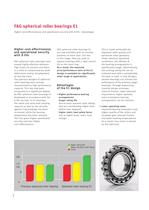 Spherical Roller Bearings E1 - 4