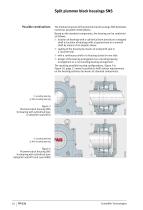 Split Plummer Block Housings SNS - 12