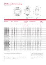 Split spherical roller bearings Costs savings through rapid bearing replacement at difficult to access bearing locations - 10