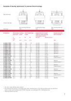 Split spherical roller bearings Costs savings through rapid bearing replacement at difficult to access bearing locations - 11