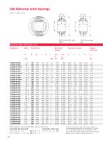 Split spherical roller bearings Costs savings through rapid bearing replacement at difficult to access bearing locations - 12