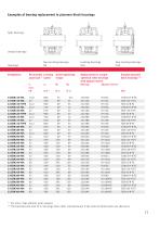 Split spherical roller bearings Costs savings through rapid bearing replacement at difficult to access bearing locations - 13