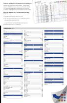 Balances & Test Service 2017-2
