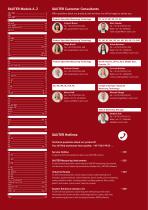 Measuring Technology 2025-4