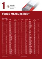 Measuring Technology 2025-6