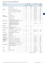 Microscopes & Refractometers_2015 - 10