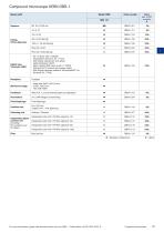 Microscopes & Refractometers_2015 - 12