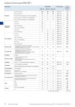 Microscopes & Refractometers_2015 - 9