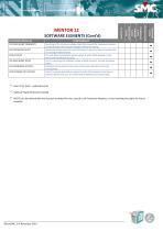 Mentor Software-4