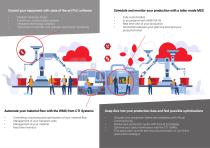 Software Solutions-2