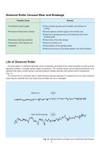 Diamond roller dressers-11