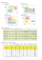 Multi-edged PCBN inserts-2