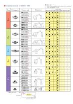 Multi-edged PCBN inserts-3