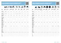 Eltra Leaflet Incremental and Absolute Transducers 2018 - 4