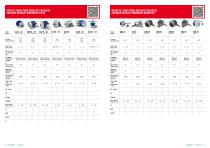Eltra Leaflet Incremental and Absolute Transducers 2018 - 6
