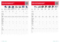 Eltra Leaflet Incremental and Absolute Transducers 2018 - 6