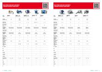 Eltra Leaflet Incremental and Absolute Transducers 2018 - 7