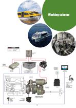 HYBRID & ELECTRIC TECHNOLOGY-7