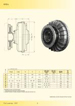 KFBD - SKF FLUID COUPLING FOR INTERNAL COMBUSTION ENGINES-6