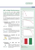 Food - HACCP Conveyor and Process belts HP Series - 5