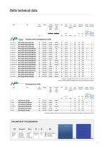 Food - Homogeneous and drive belts HP Compact - 11