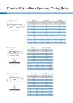 Timing belts - 8