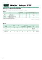 Conveyor General Catalogue 2012-14