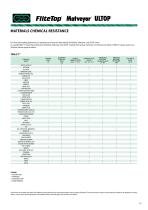 Conveyor General Catalogue 2012-15