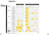 Product range-3