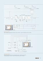 Brochure DDC4000 Automation System - 11